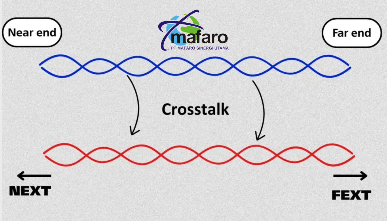 NEXT FEXT Near far end crosstalk NEXT FEXT Near far end crosstalk
