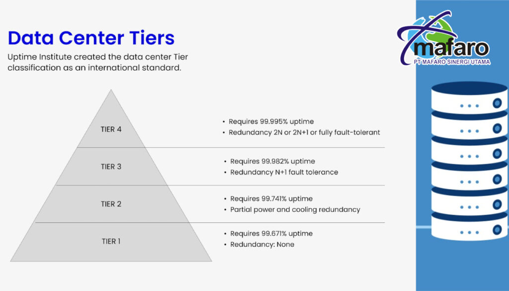 Tier 1 vs Tier 2 Fiber Optic Certification