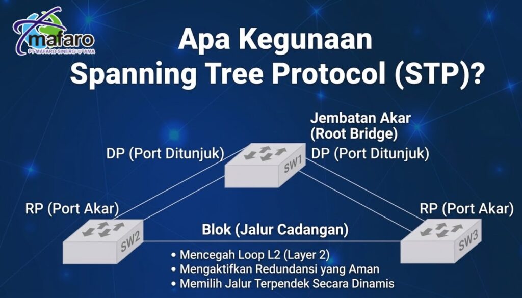 Apa Itu Spanning Tree Protocol (STP)