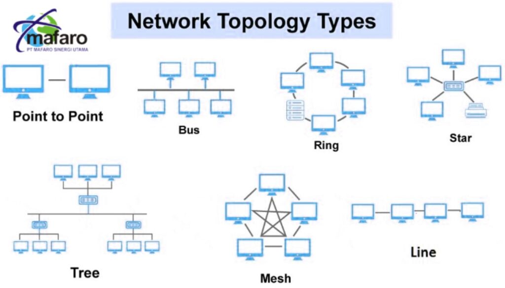 Jasa Konsultasi Topologi Jaringan (Star, Mesh, Ring)