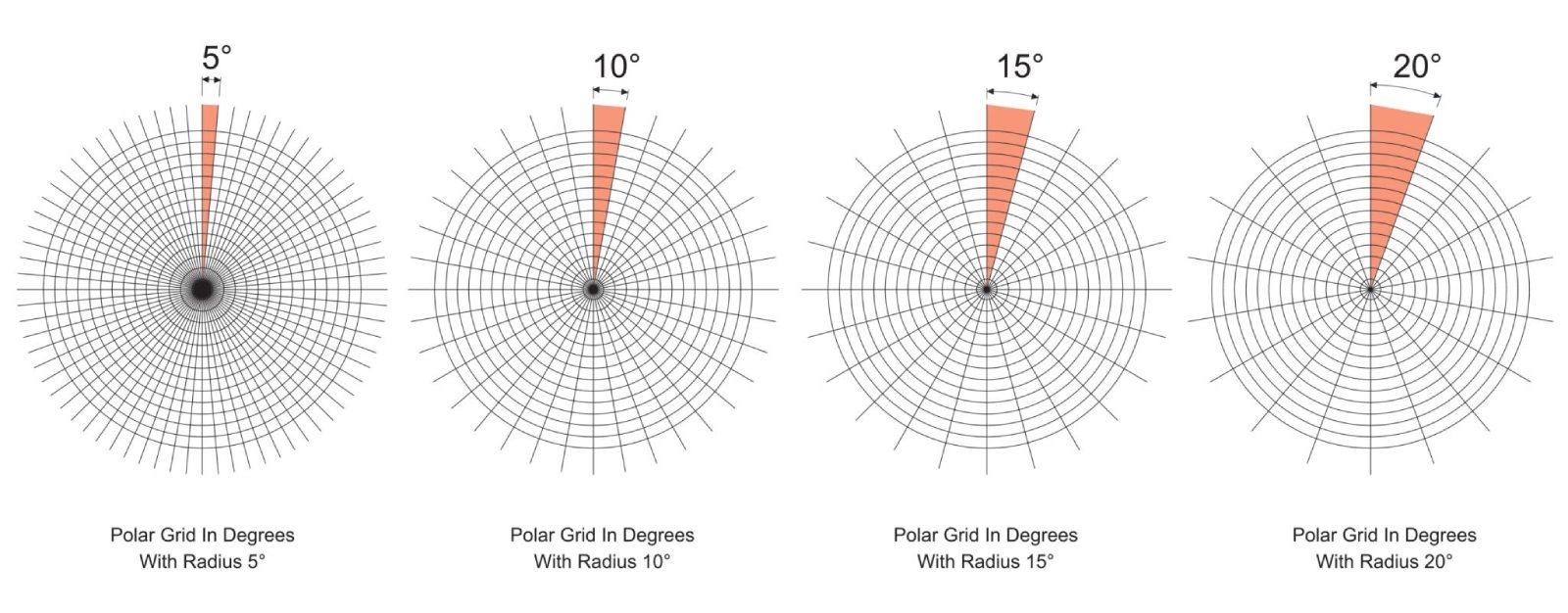 Pola Radiasi Antena Sektoral (Sectoral)